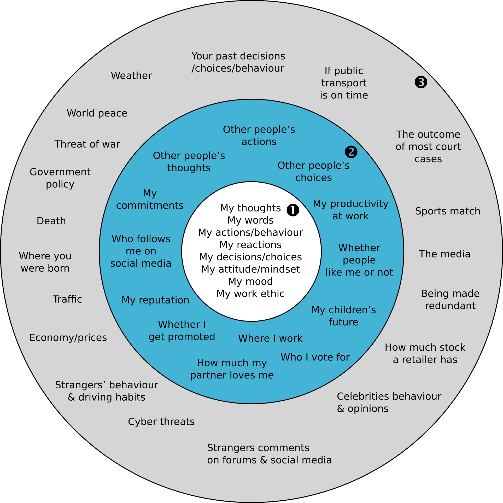 circle-of-influence-circle-of-concern-the-online-therapist